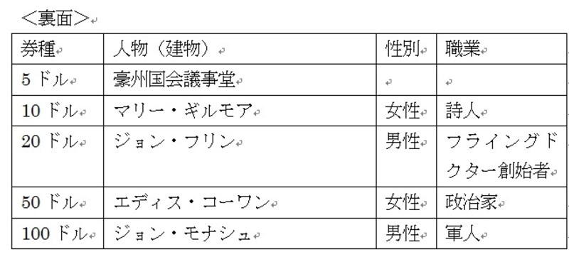 オーストラリア紙幣裏面人物