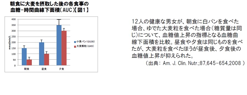 セカンドミールダイエット,allabout,ドカ食い,大麦undefinedダイエット