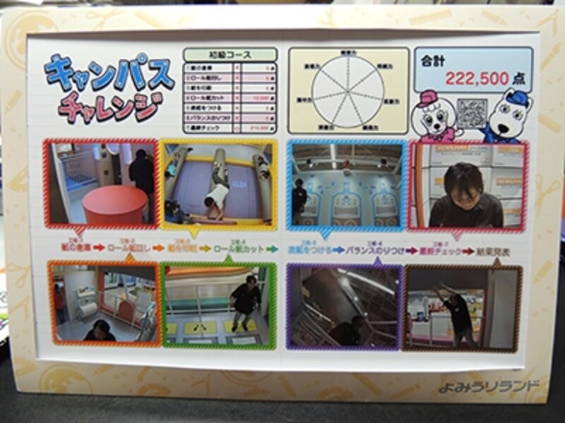 よみうりランド