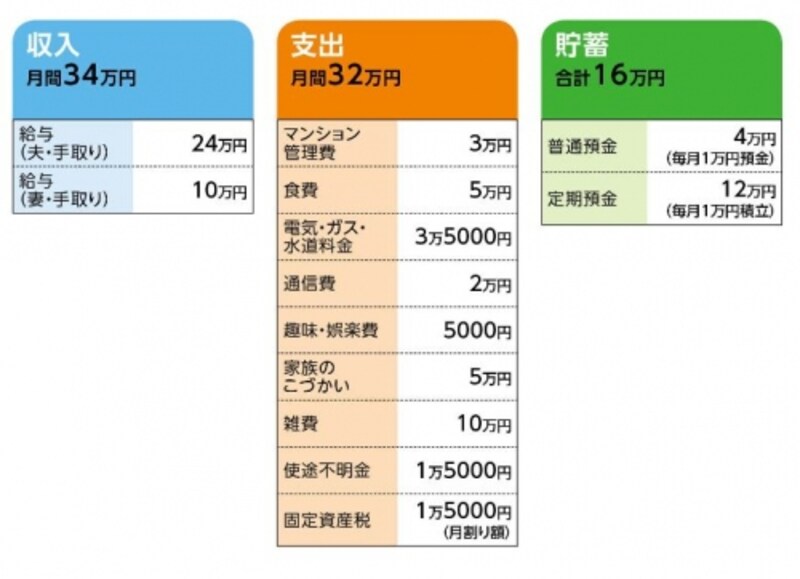 46歳貯金16万 結婚した夫が趣味のコレクションに散財 お金の悩みを解決 マネープランクリニック All About