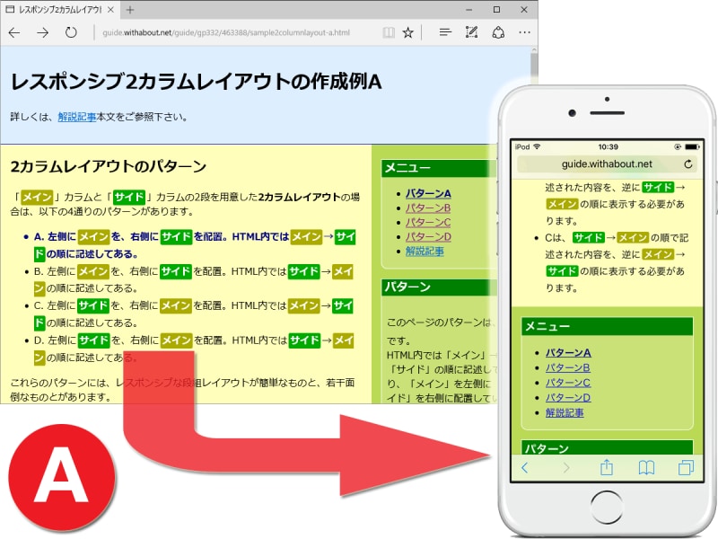 2カラムレイアウトでは、左側メイン・右側サイド。HTML内ではメイン→サイドの順に記述。