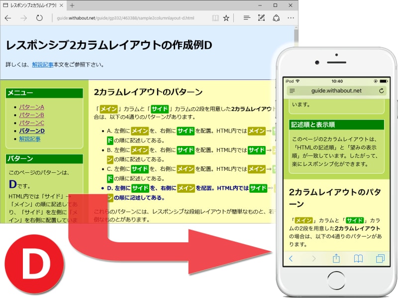 HTMLソースでは「サイド→メイン」の順に記述されており、2カラムレイアウトでは「左側サイド→右側メイン」の順に表示される
