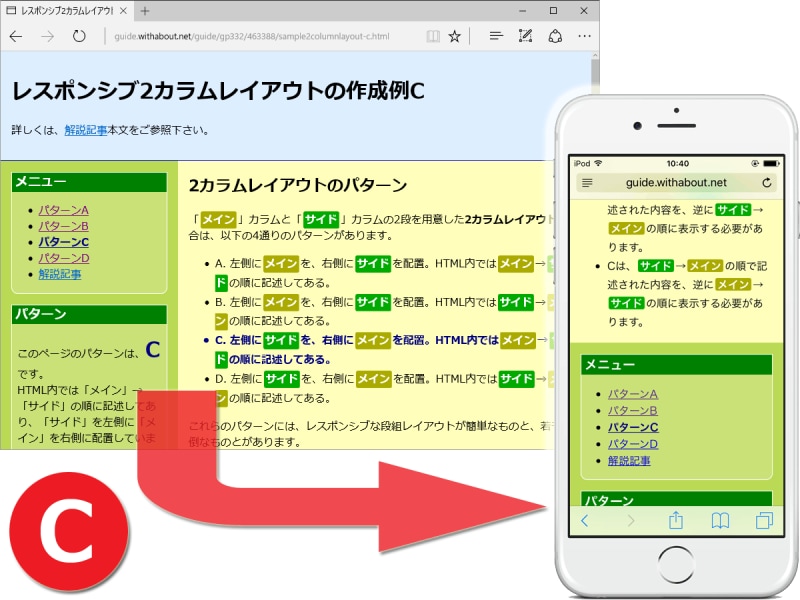 HTMLソースでは「メイン→サイド」の順に記述されているが、2カラムレイアウトでは「左側サイド→右側メイン」の順に表示される