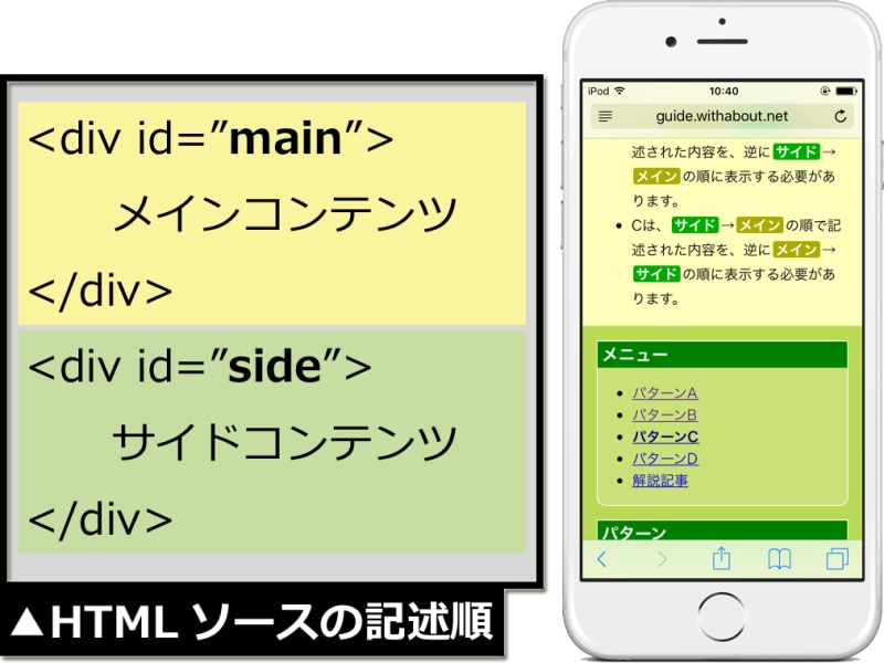 HTMLソースでは、メインコンテンツを作成するボックス(要素)を先に記述しておきたい