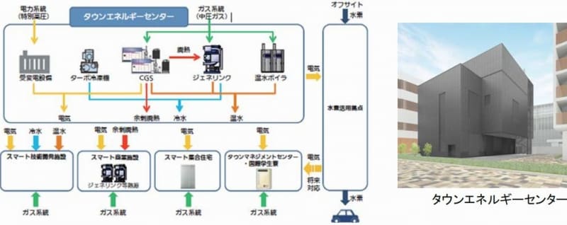 タウンエネルギーセンター