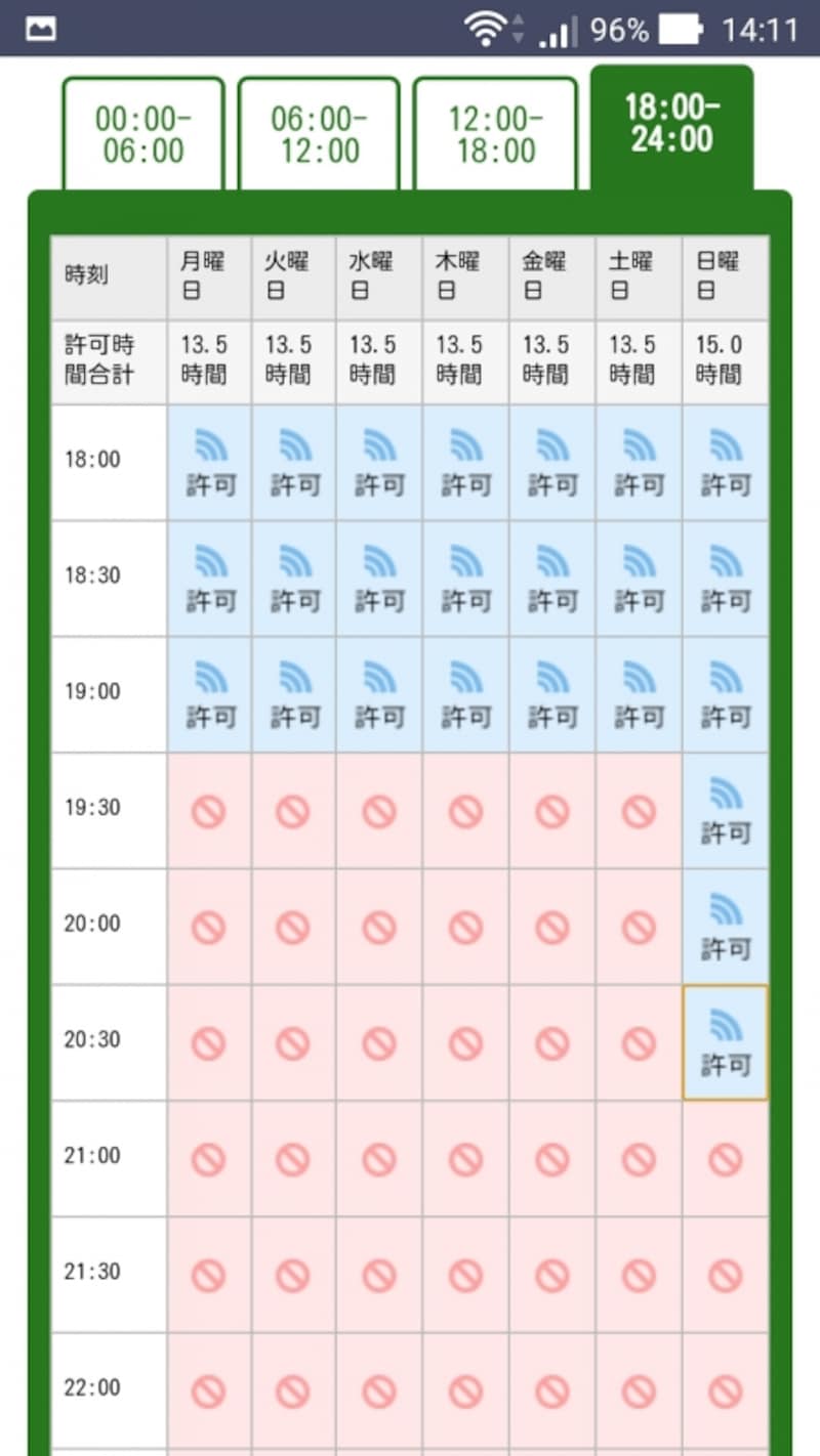 簡単にアクセスできる時間帯を設定できる。