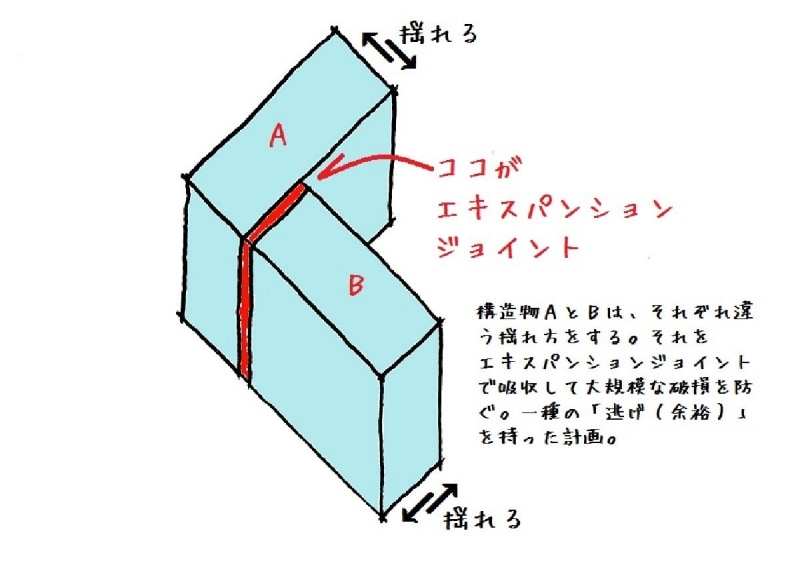 エキスパンションジョイント概念図