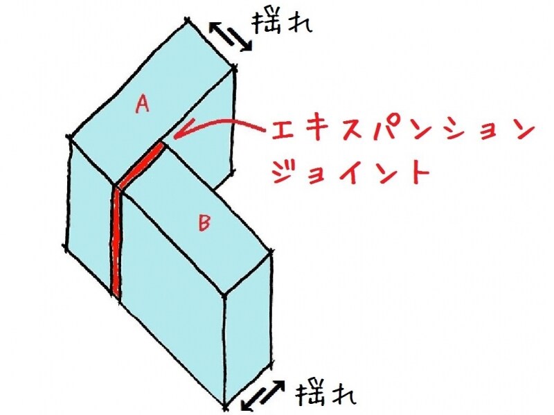 エキスパンションジョイント概念図