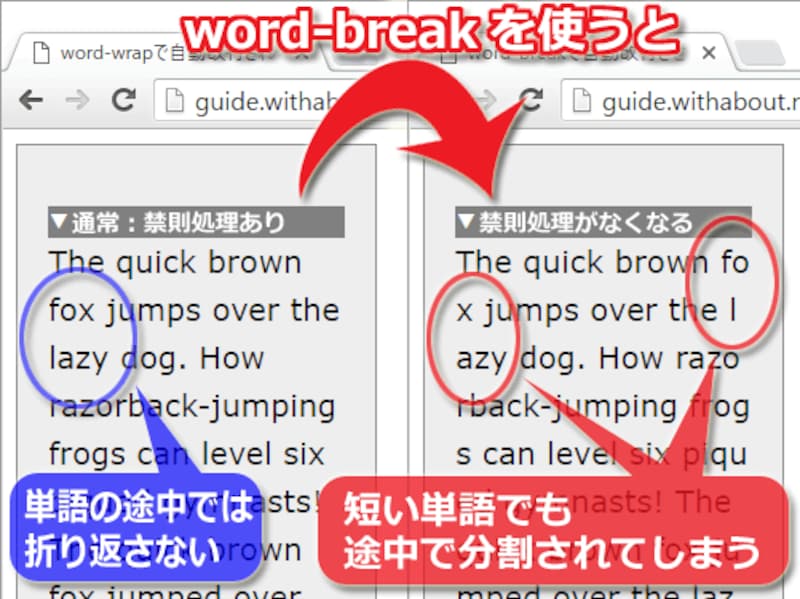 すべての禁則処理がなくなると、短い単語でも途中で改行されてしまって読みにくくなる