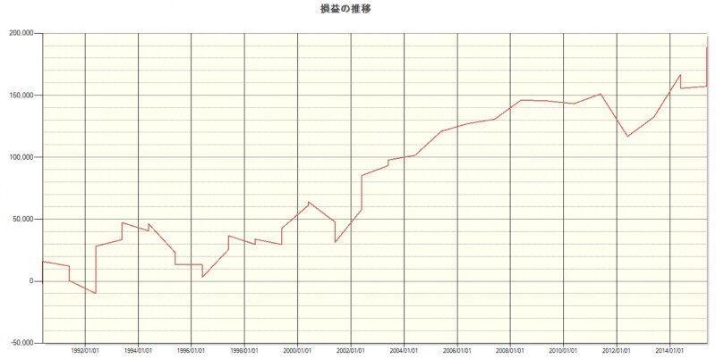システムトレードの達人