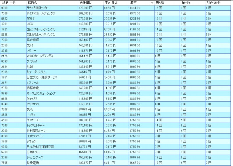 システムトレードの達人