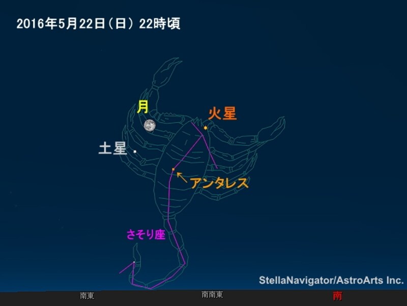 4天体の集合