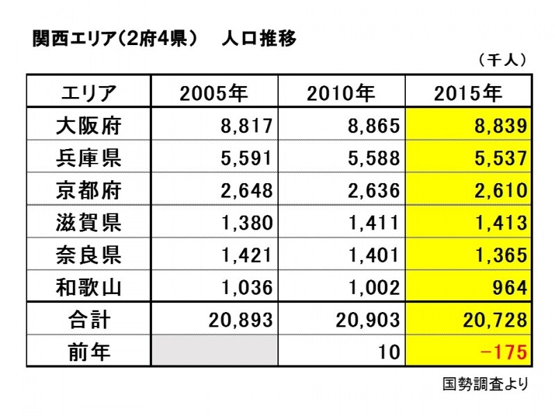 人口推移