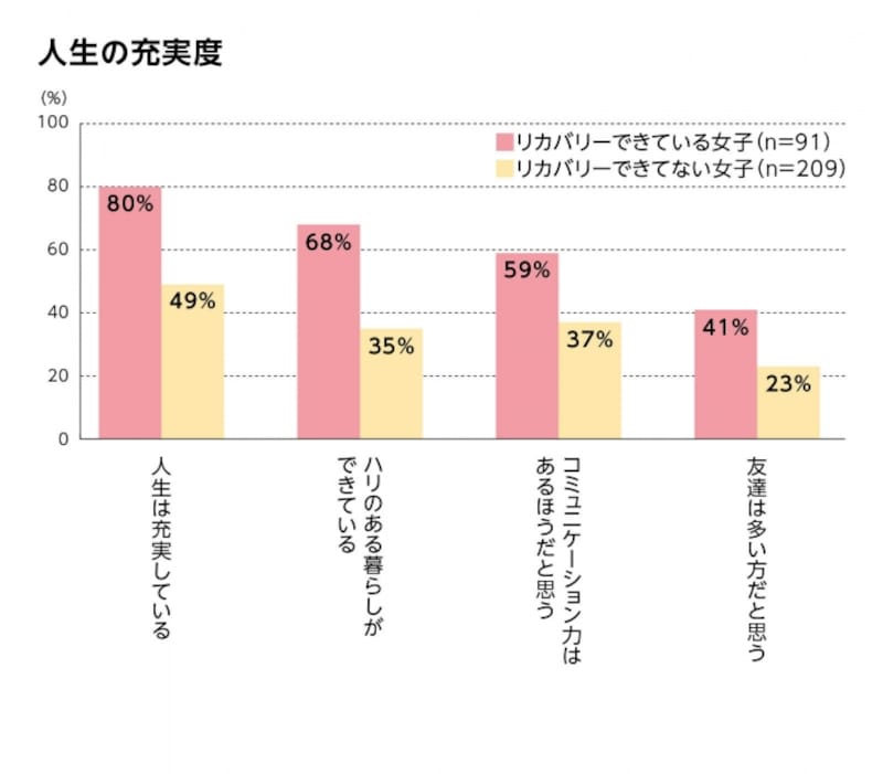 人生の充実度(出典:資生堂)