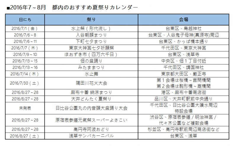 それぞれのイベント情報は記事内でご紹介しています。
