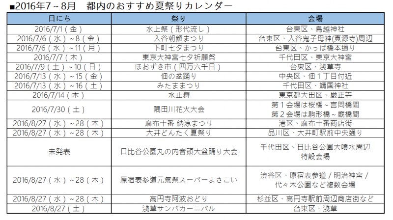 それぞれのイベント情報は記事内でご紹介しています。