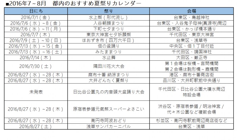 それぞれのイベント情報は記事内でご紹介しています。