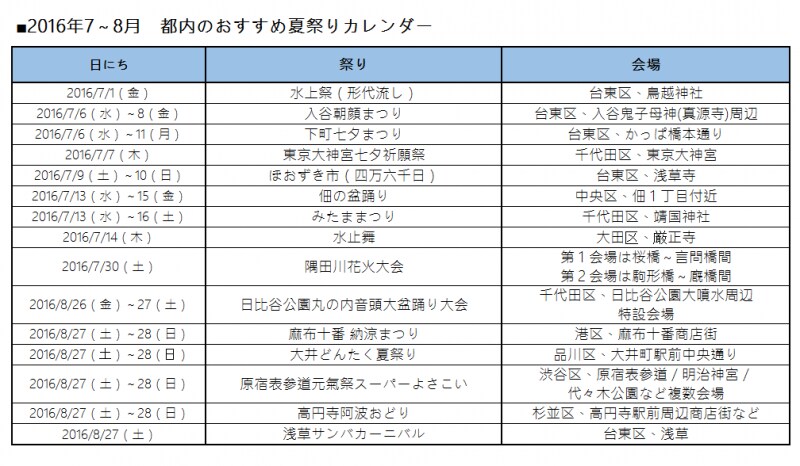 それぞれのイベント情報は記事内でご紹介しています。