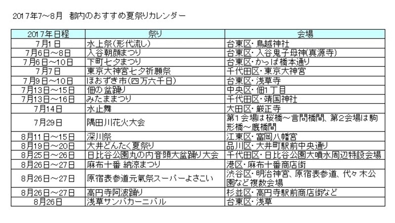 それぞれのイベント情報は記事内でご紹介しています。