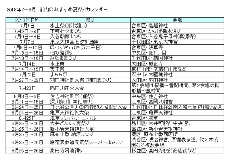 それぞれのイベント情報は記事内でご紹介しています。