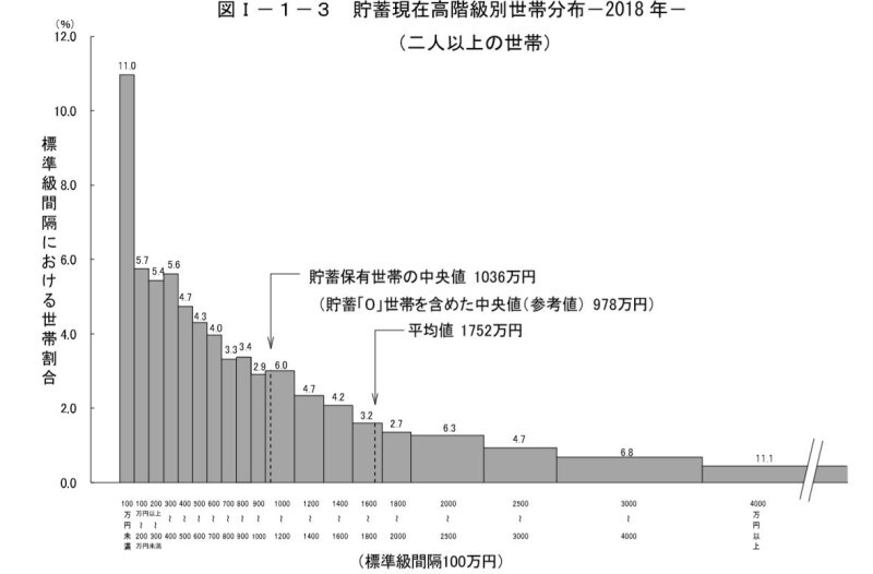 30年貯金額
