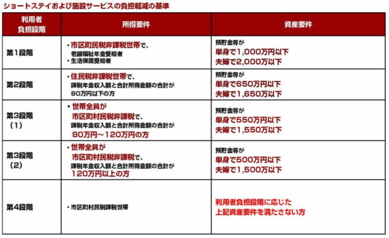 介護保険負担限度額の認定 介護 All About
