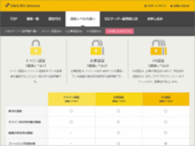SSLサーバ証明書の認証レベルの違いについて、さくらインターネットによる分かりやすい説明