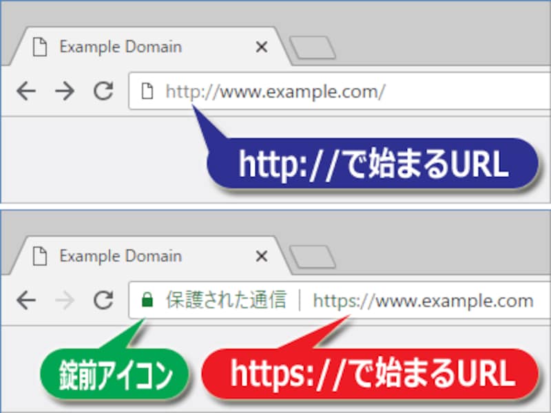 上:HTTPで通信している場合/下:HTTPSで通信している場合