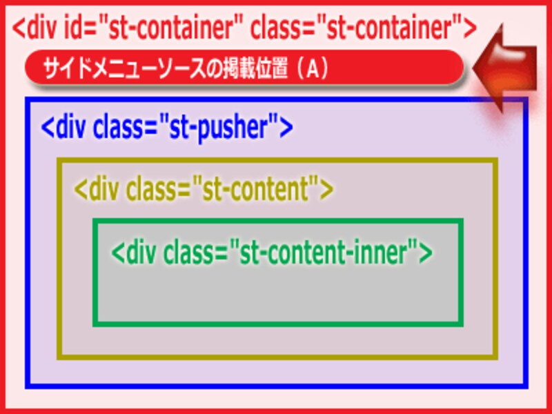 サイドメニューの記述位置A