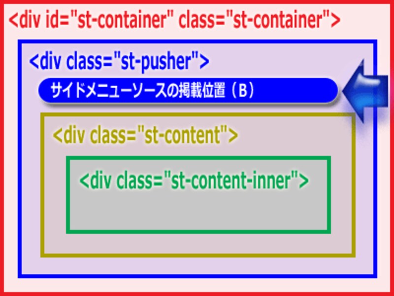 サイドメニューの記述位置B