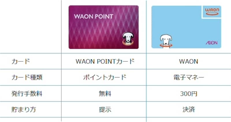 Waon Point開始 Waonポイントとどう違うの ポイント マイル All About