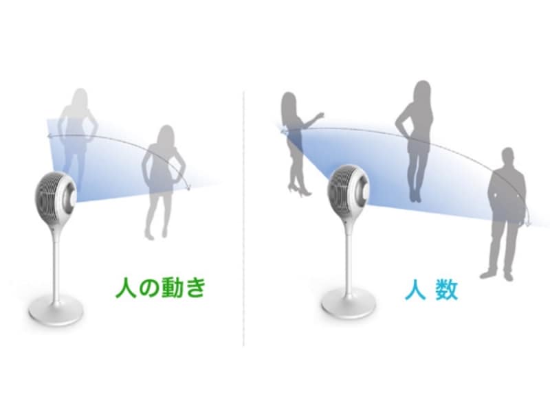 2016年・扇風機