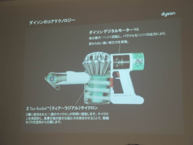 めちゃ取れるDyson V6 Mattress+のめちゃ取れる仕組み。