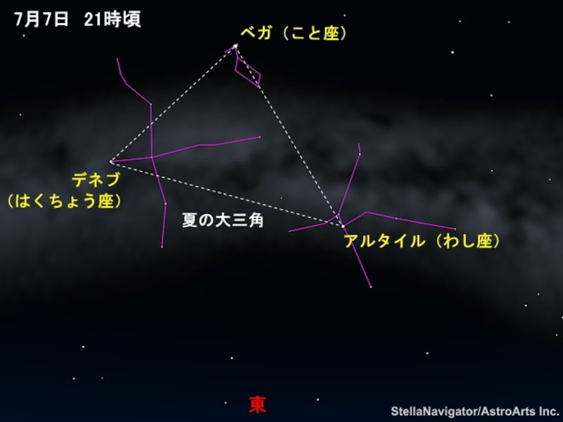 七夕の夜の星々