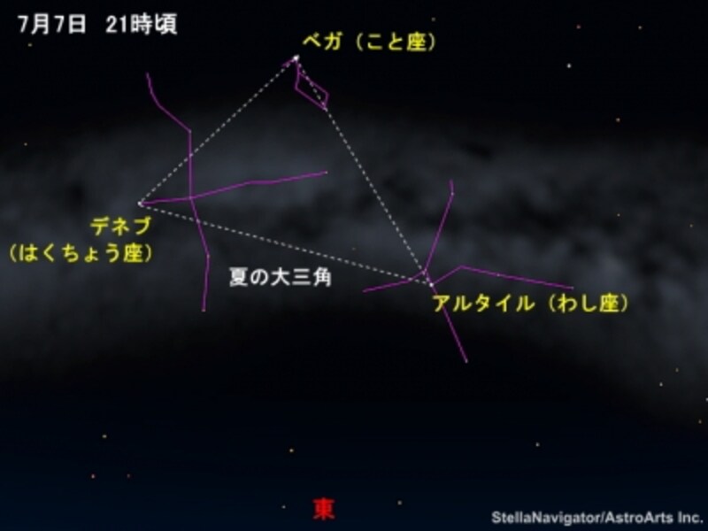 七夕の夜に織姫と会う彦星を見つけてみよう 星座の探し方 宇宙 天体 All About