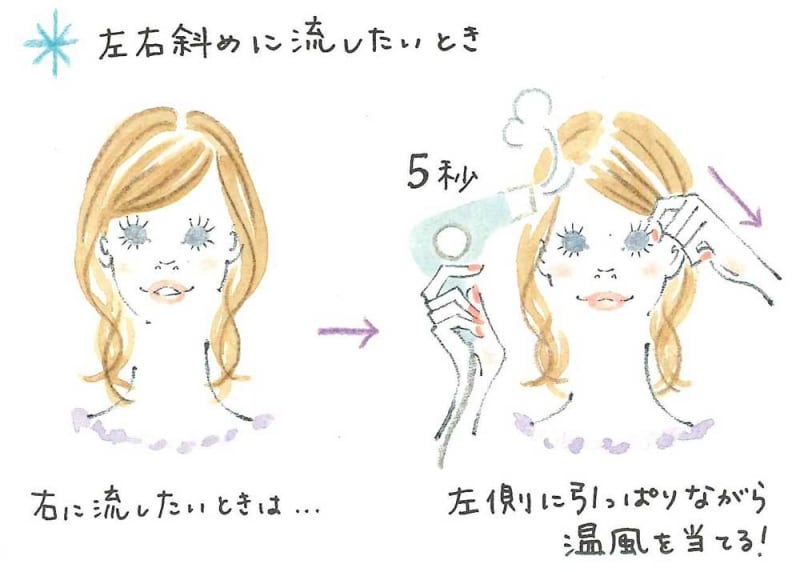 流したい方向と逆に乾かすのがポイント