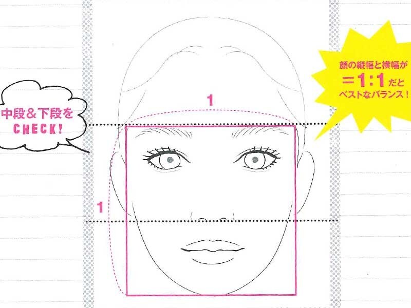 顔を携帯で撮影すると分かりやすい