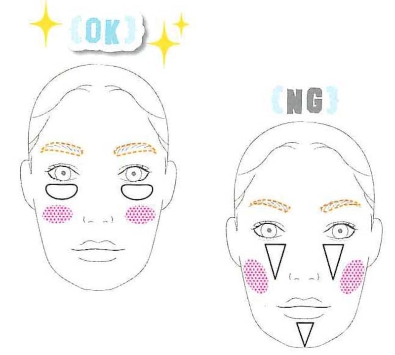 とにかくどのパーツも縦長に入れるのはNG