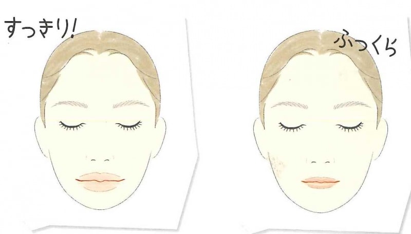 トレンドのぷっくりリップを賢く応用