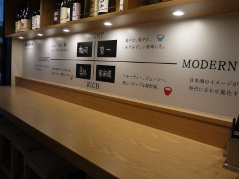 立ち飲みスペース