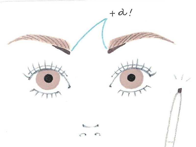 たったこれだけで、ぐっと彫が深い顔立ちに！