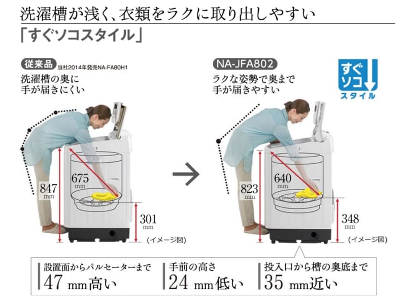 2016年・注目の洗濯機