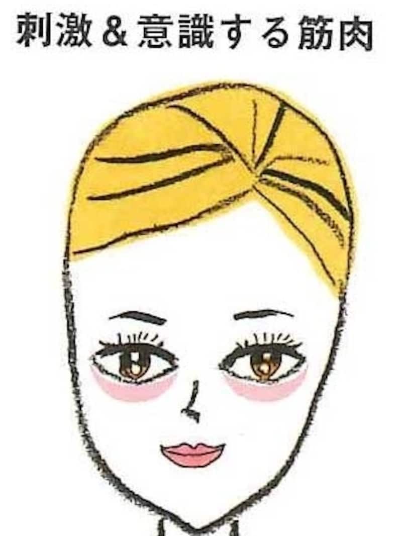 鍛える筋肉を意識すると効果的