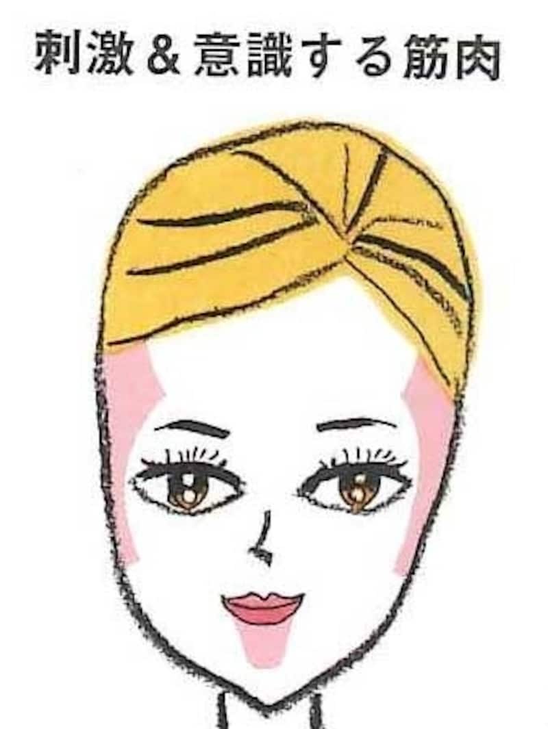 鍛える筋肉を意識しながら行って