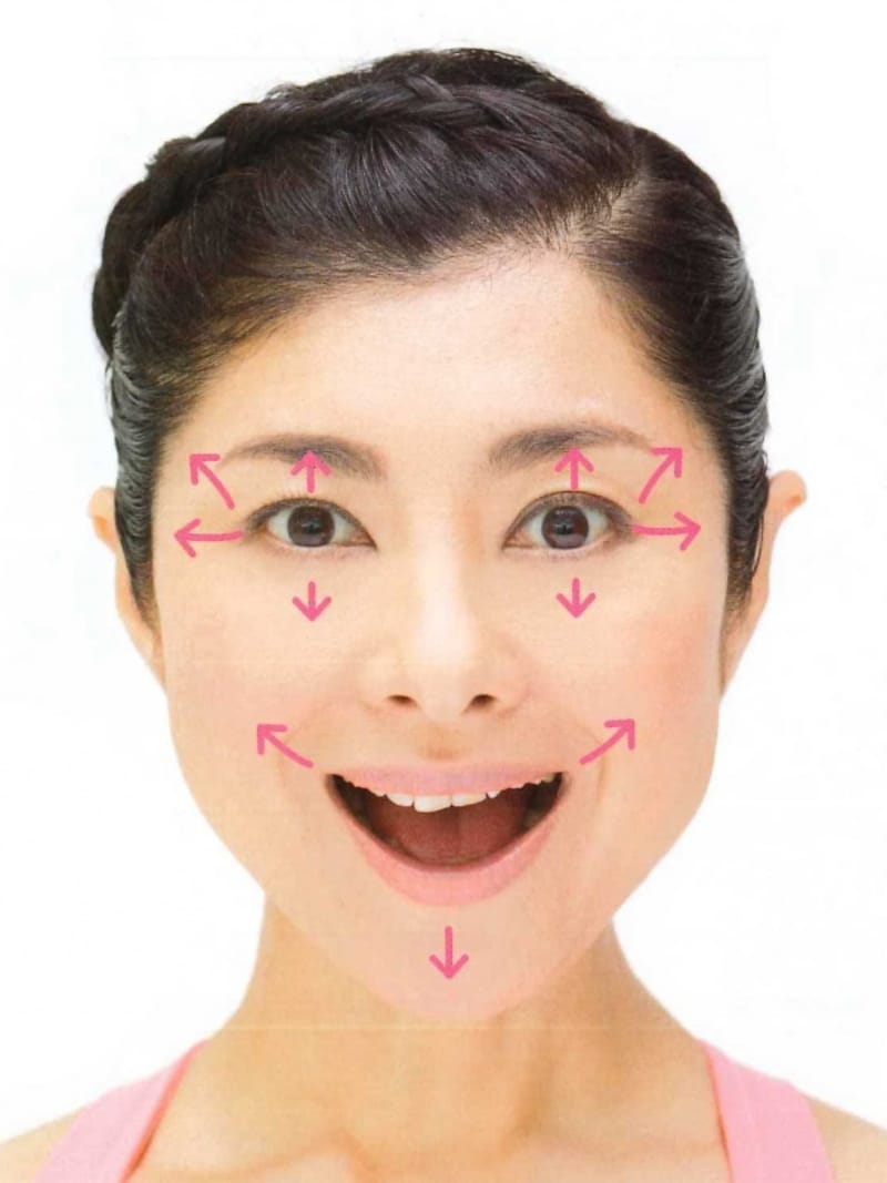 顔を外に開くイメージ