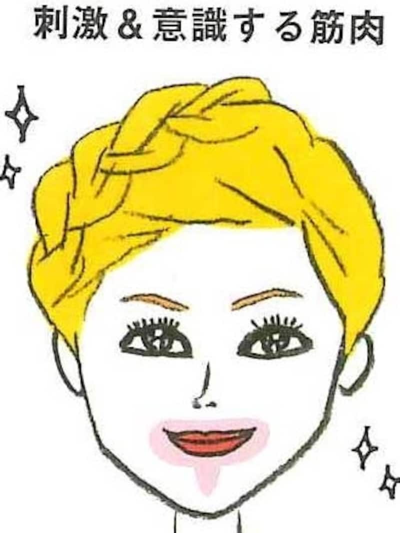 深いシワもコツコツ舌回しで薄くなる！