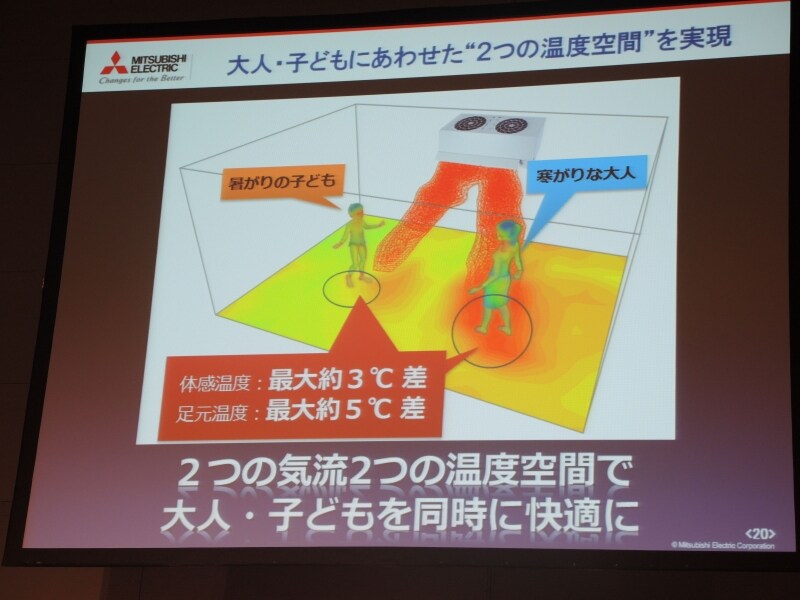 ふたつの気流でふたつの温度空間を作り出す