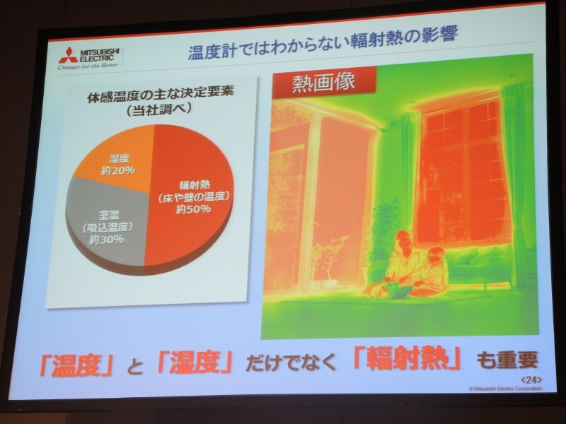 輻射熱の影響も考えてみまもる