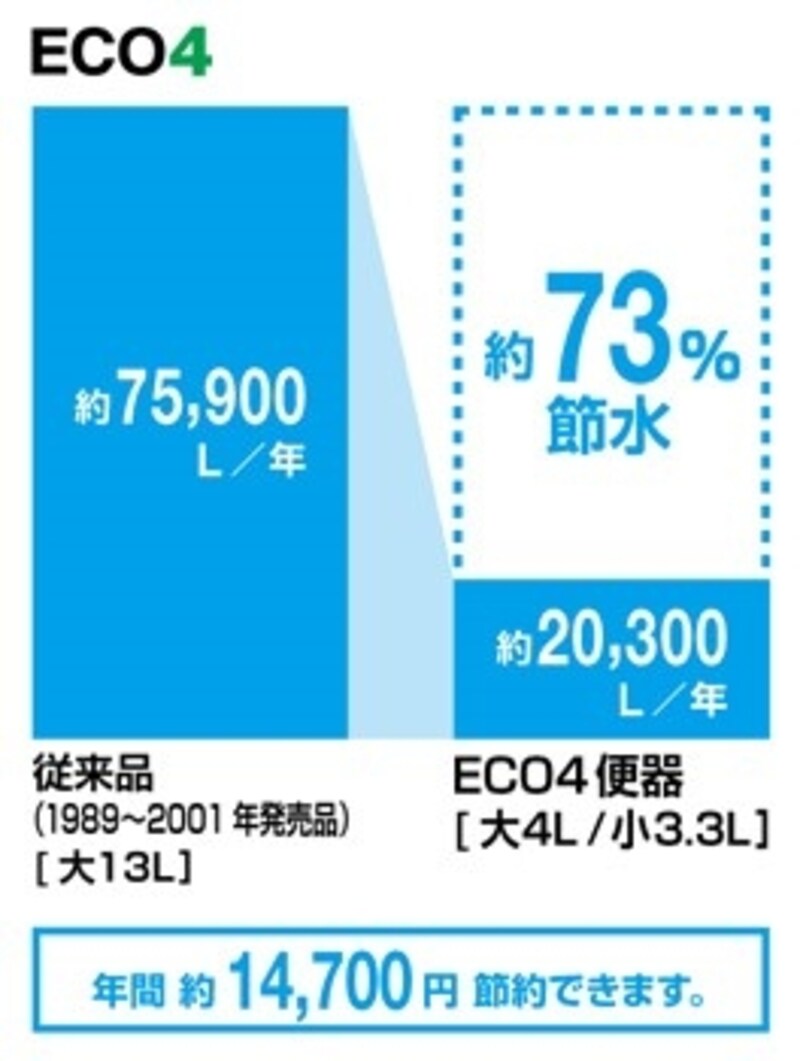 リクシルのトイレ