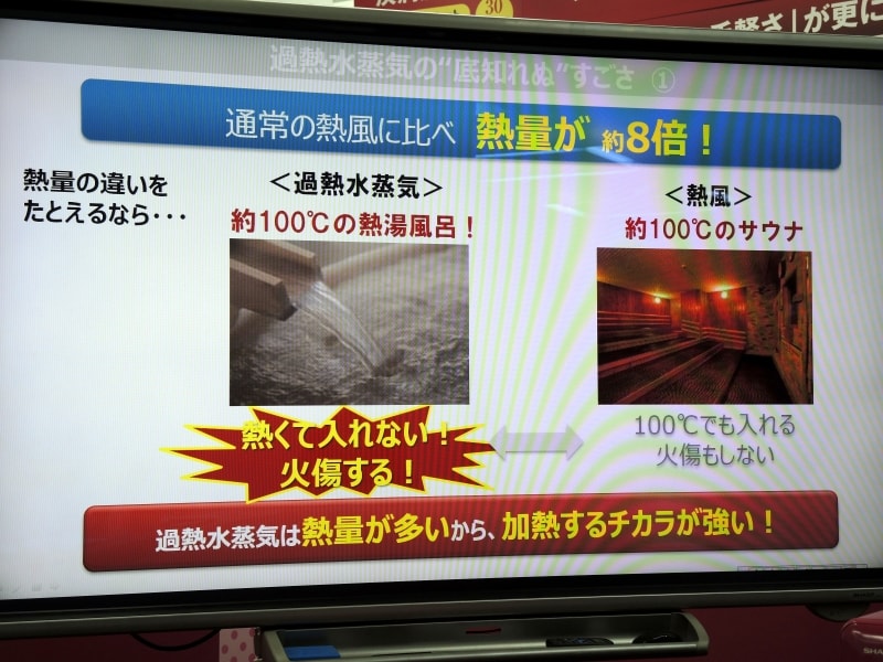 過熱水蒸気を理解するうえで重要なのは熱量